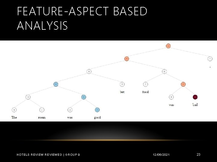 FEATURE-ASPECT BASED ANALYSIS HOTELS REVIEWED | GROUP 9 12/06/2021 23 