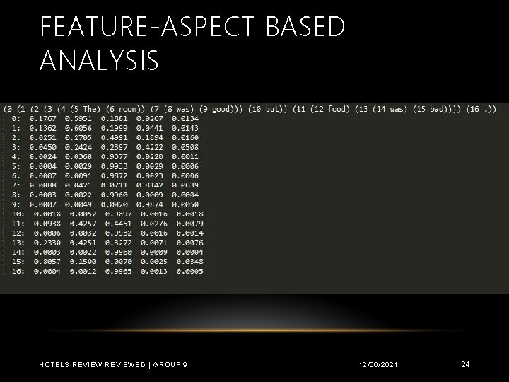 FEATURE-ASPECT BASED ANALYSIS HOTELS REVIEWED | GROUP 9 12/06/2021 24 