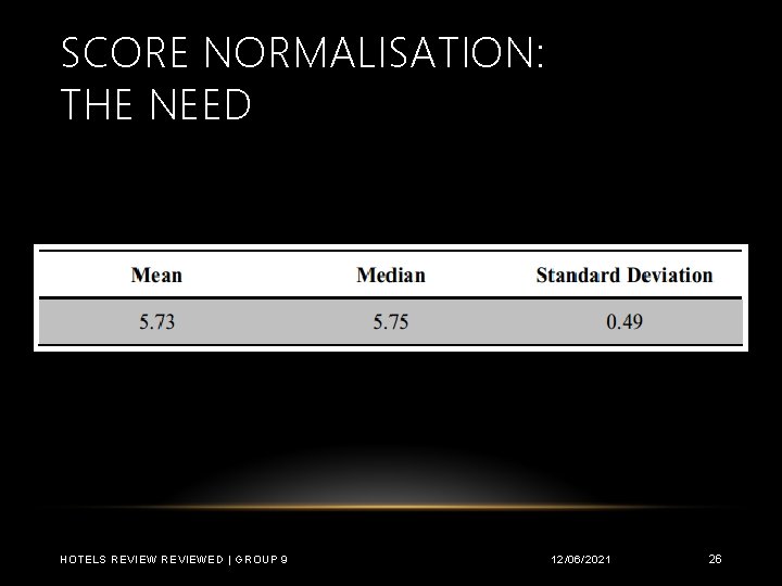 SCORE NORMALISATION: THE NEED HOTELS REVIEWED | GROUP 9 12/06/2021 26 