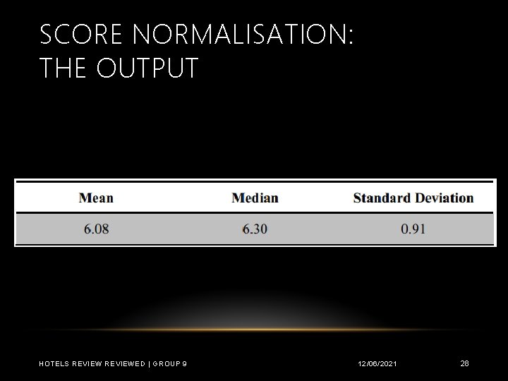 SCORE NORMALISATION: THE OUTPUT HOTELS REVIEWED | GROUP 9 12/06/2021 28 