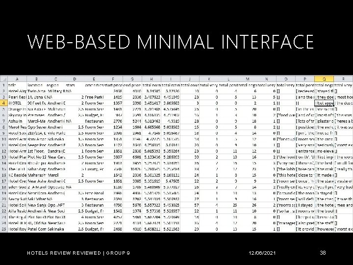 WEB-BASED MINIMAL INTERFACE HOTELS REVIEWED | GROUP 9 12/06/2021 38 