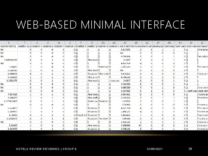 WEB-BASED MINIMAL INTERFACE HOTELS REVIEWED | GROUP 9 12/06/2021 39 