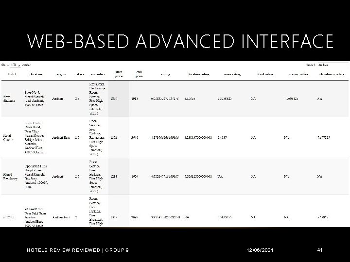 WEB-BASED ADVANCED INTERFACE HOTELS REVIEWED | GROUP 9 12/06/2021 41 