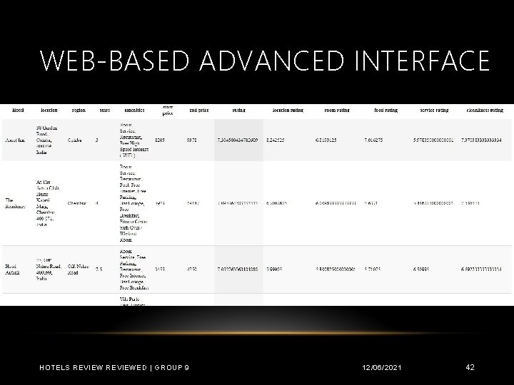 WEB-BASED ADVANCED INTERFACE HOTELS REVIEWED | GROUP 9 12/06/2021 42 