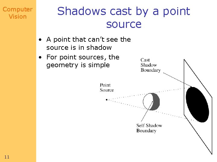 Computer Vision Shadows cast by a point source • A point that can’t see