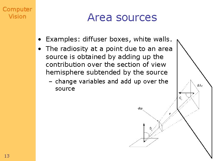 Computer Vision Area sources • Examples: diffuser boxes, white walls. • The radiosity at