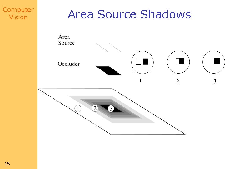 Computer Vision 15 Area Source Shadows 