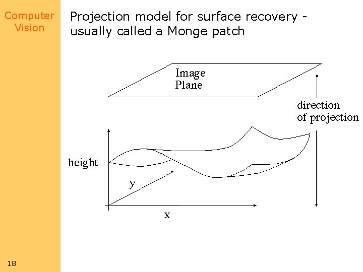 Computer Vision 18 Projection model for surface recovery usually called a Monge patch 