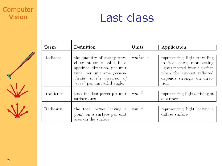 Computer Vision 2 Last class 