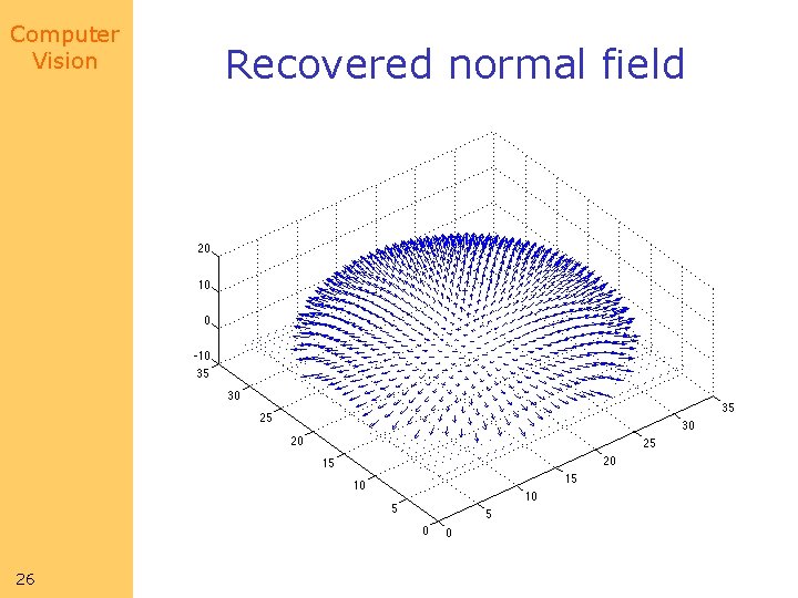 Computer Vision 26 Recovered normal field 