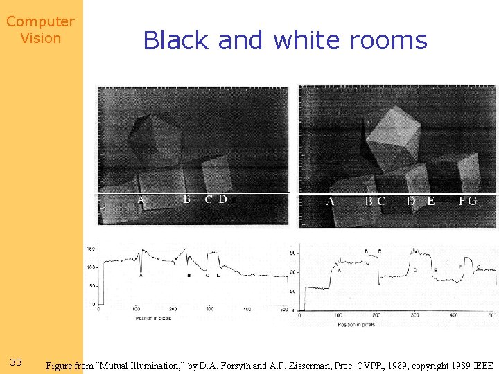 Computer Vision 33 Black and white rooms Figure from “Mutual Illumination, ” by D.