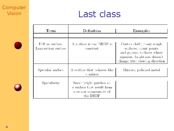 Computer Vision 4 Last class 