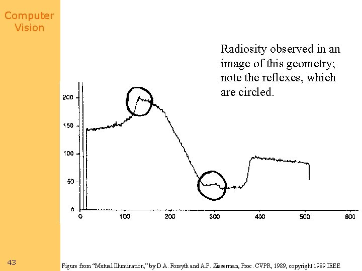 Computer Vision Radiosity observed in an image of this geometry; note the reflexes, which