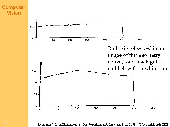 Computer Vision Radiosity observed in an image of this geometry; above, for a black