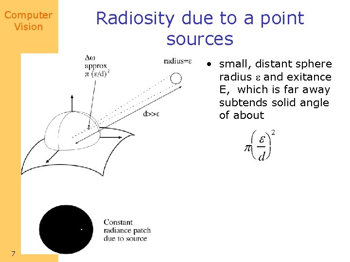 Computer Vision Radiosity due to a point sources • small, distant sphere radius e