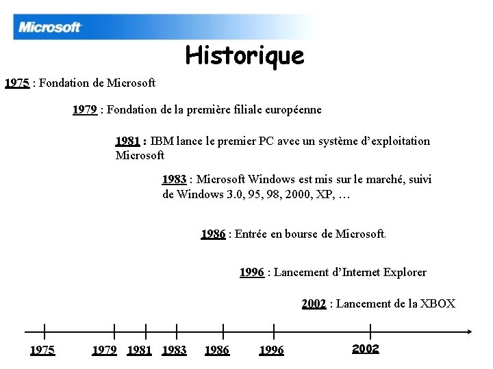 Historique 1975 : Fondation de Microsoft 1979 : Fondation de la première filiale européenne