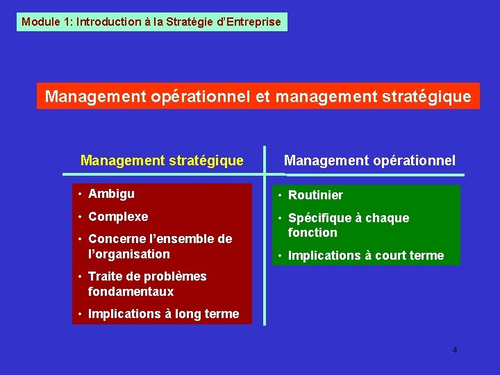 Module 1: Introduction à la Stratégie d’Entreprise Management opérationnel et management stratégique Management opérationnel