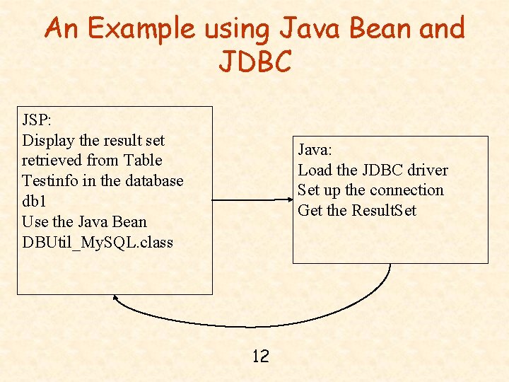 An Example using Java Bean and JDBC JSP: Display the result set retrieved from