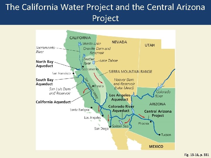 The California Water Project and the Central Arizona Project Fig. 13 -16, p. 331