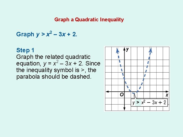 Graph a Quadratic Inequality Graph y > x 2 – 3 x + 2.