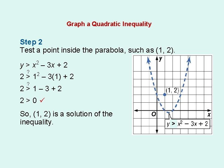 Graph a Quadratic Inequality Step 2 Test a point inside the parabola, such as