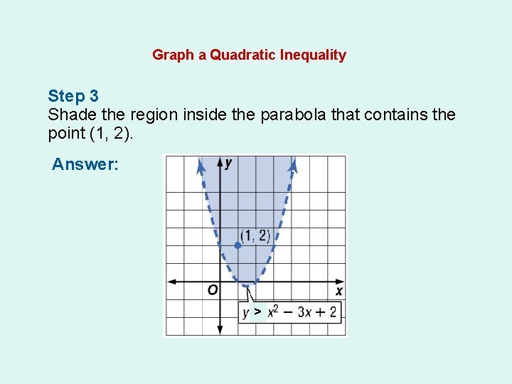 Graph a Quadratic Inequality Step 3 Shade the region inside the parabola that contains