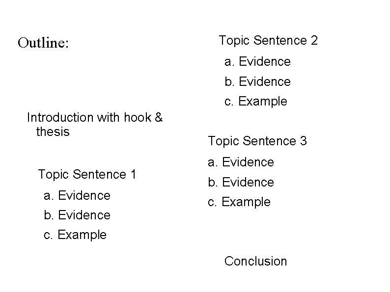 Outline: Topic Sentence 2 a. Evidence b. Evidence c. Example Introduction with hook &