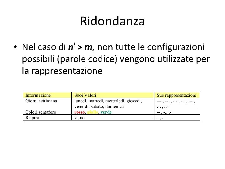 Ridondanza • Nel caso di nl > m, non tutte le configurazioni possibili (parole