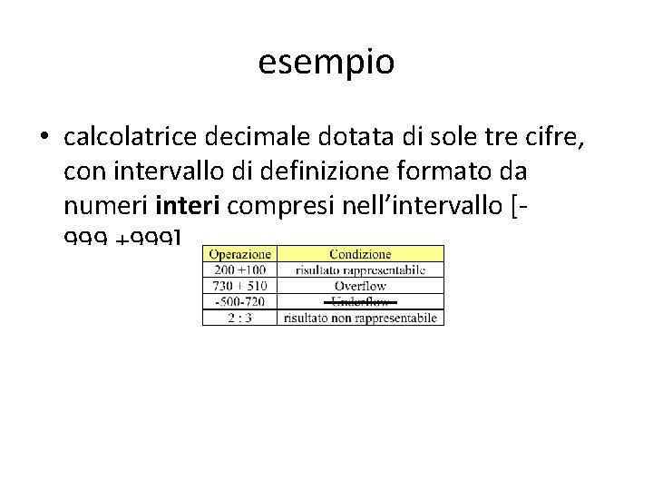 esempio • calcolatrice decimale dotata di sole tre cifre, con intervallo di definizione formato