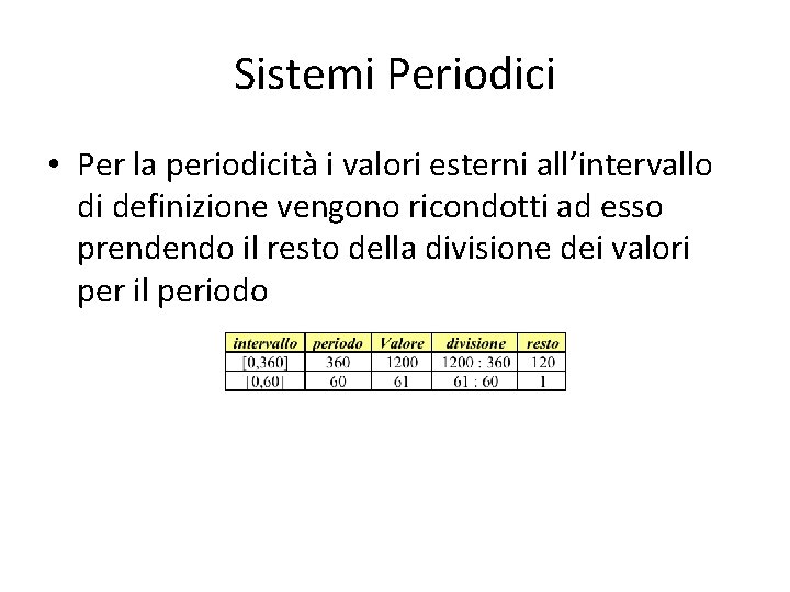 Sistemi Periodici • Per la periodicità i valori esterni all’intervallo di definizione vengono ricondotti