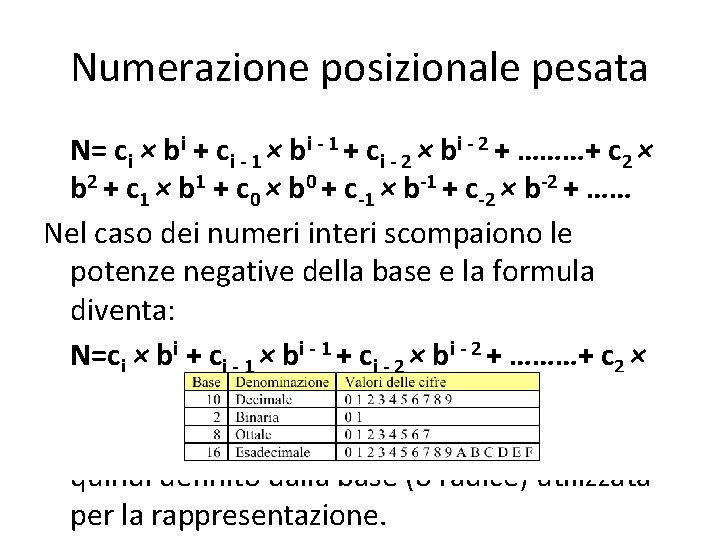 Numerazione posizionale pesata N= ci × bi + ci - 1 × bi -