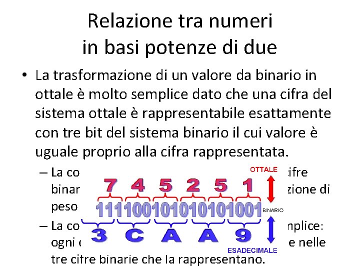 Relazione tra numeri in basi potenze di due • La trasformazione di un valore