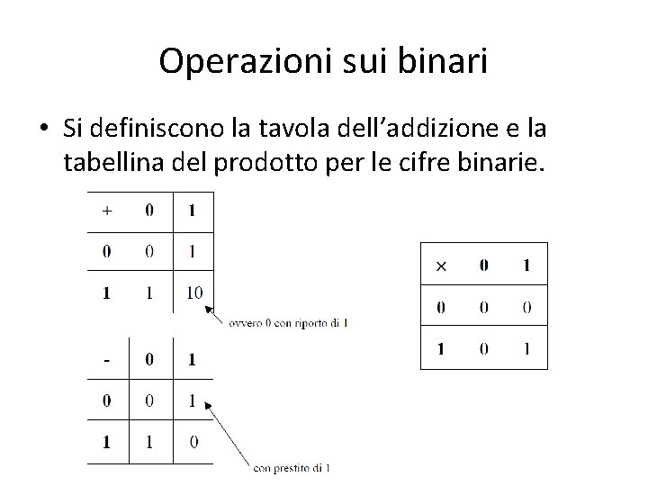 Operazioni sui binari • Si definiscono la tavola dell’addizione e la tabellina del prodotto