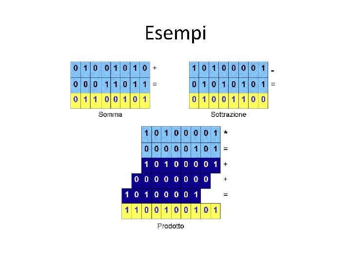 Esempi 