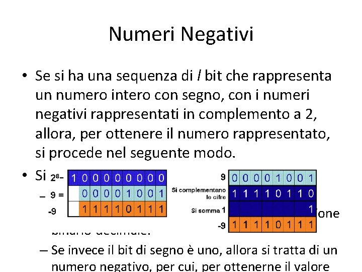 Numeri Negativi • Se si ha una sequenza di l bit che rappresenta un