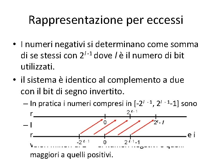 Rappresentazione per eccessi • I numeri negativi si determinano come somma di se stessi