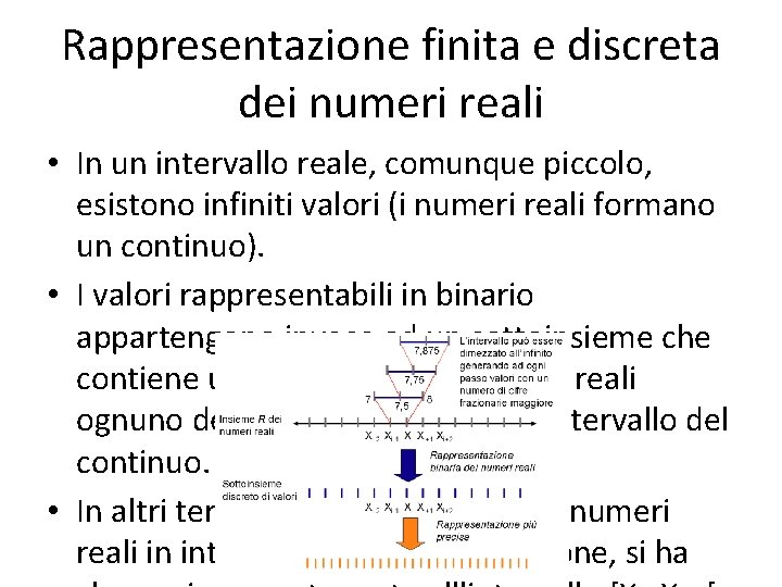 Rappresentazione finita e discreta dei numeri reali • In un intervallo reale, comunque piccolo,