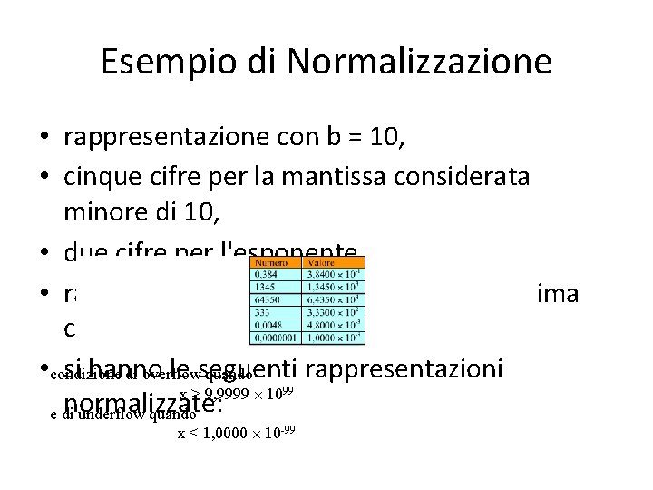 Esempio di Normalizzazione • rappresentazione con b = 10, • cinque cifre per la