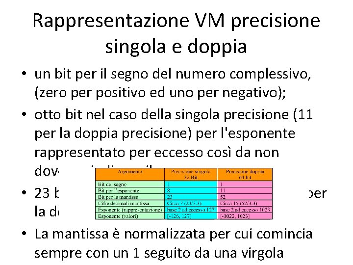 Rappresentazione VM precisione singola e doppia • un bit per il segno del numero