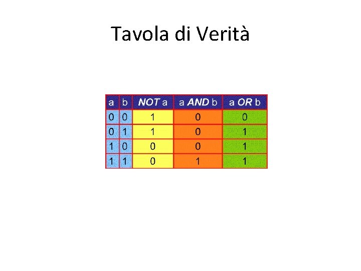 Tavola di Verità 