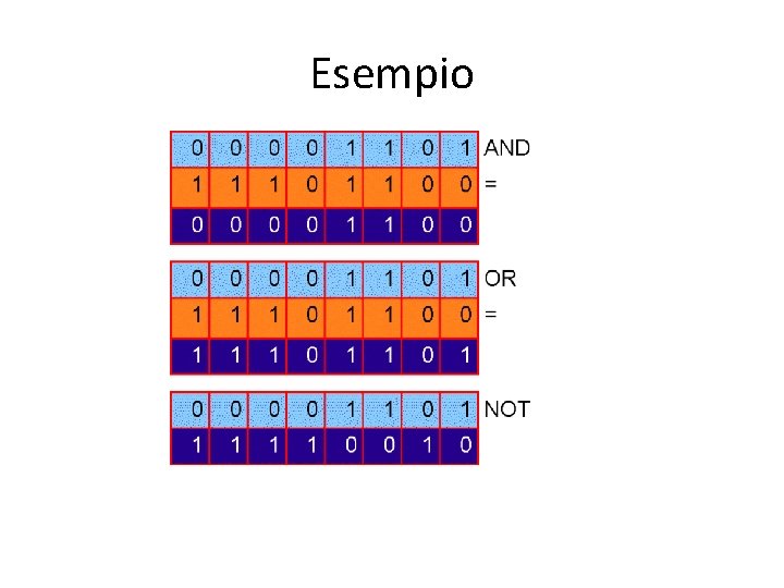 Esempio 
