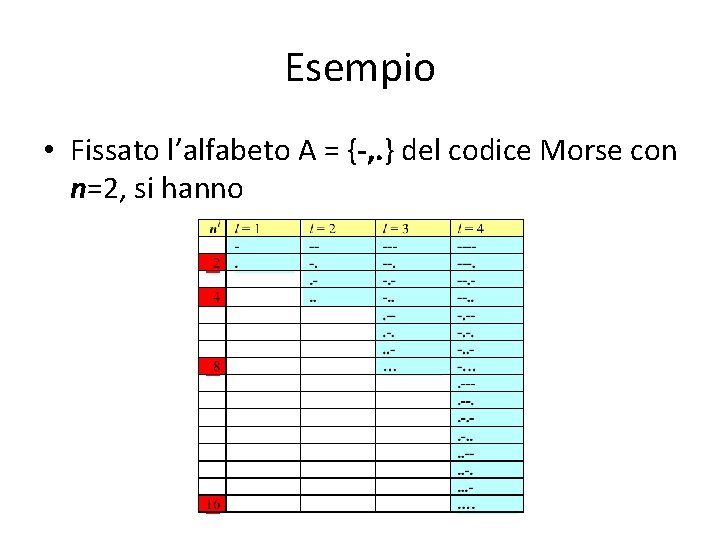 Esempio • Fissato l’alfabeto A = {-, . } del codice Morse con n=2,