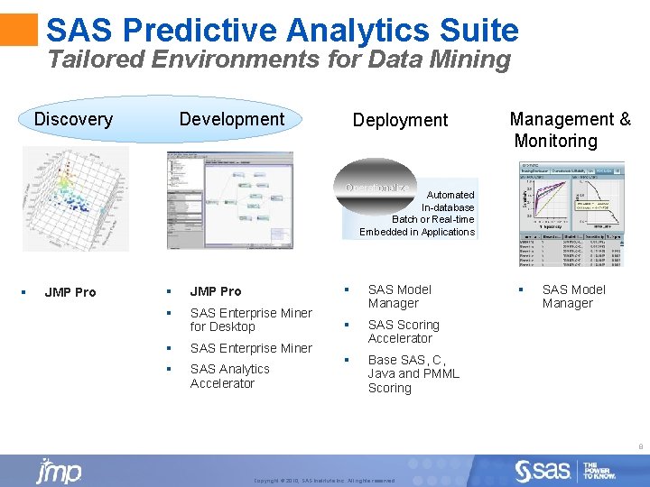 SAS Predictive Analytics Suite Tailored Environments for Data Mining Discovery Development Deployment Management &