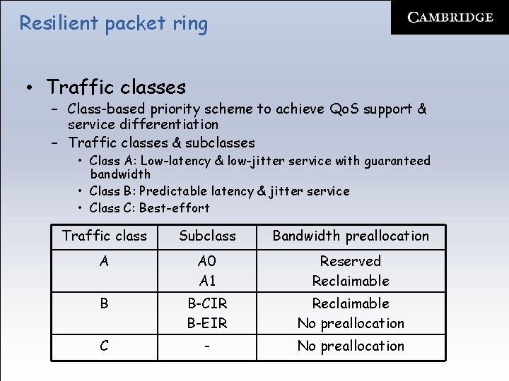 Resilient packet ring • Traffic classes – Class-based priority scheme to achieve Qo. S