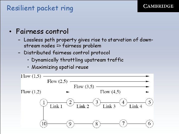 Resilient packet ring • Fairness control – Lossless path property gives rise to starvation