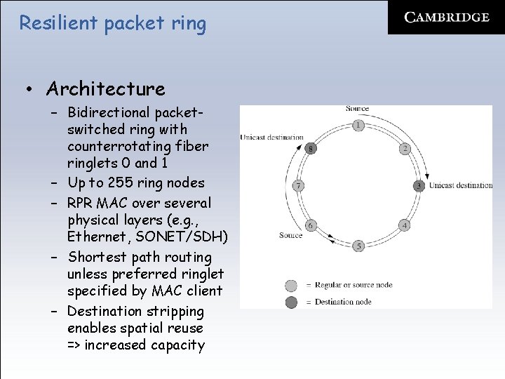 Resilient packet ring • Architecture – Bidirectional packetswitched ring with counterrotating fiber ringlets 0