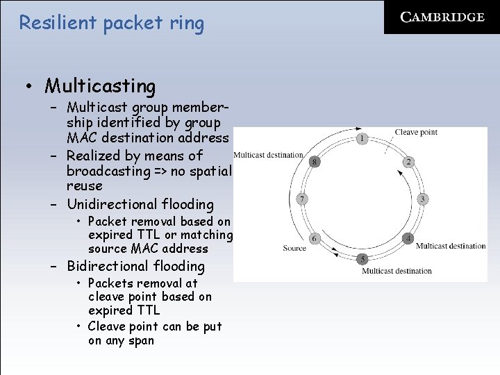 Resilient packet ring • Multicasting – Multicast group membership identified by group MAC destination