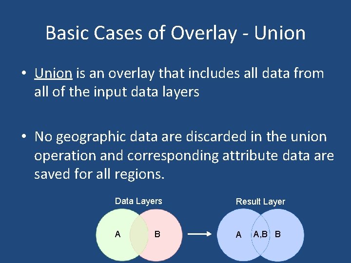 Basic Cases of Overlay - Union • Union is an overlay that includes all
