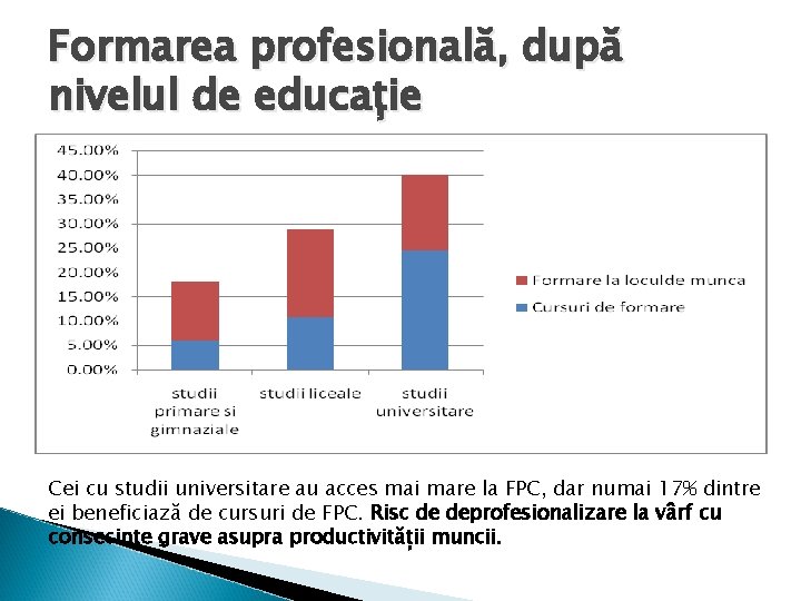 Formarea profesională, după nivelul de educație Cei cu studii universitare au acces mai mare