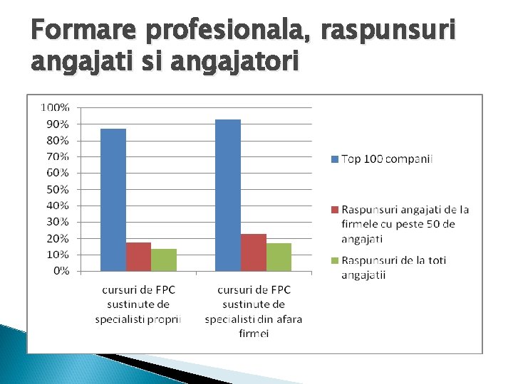 Formare profesionala, raspunsuri angajati si angajatori 